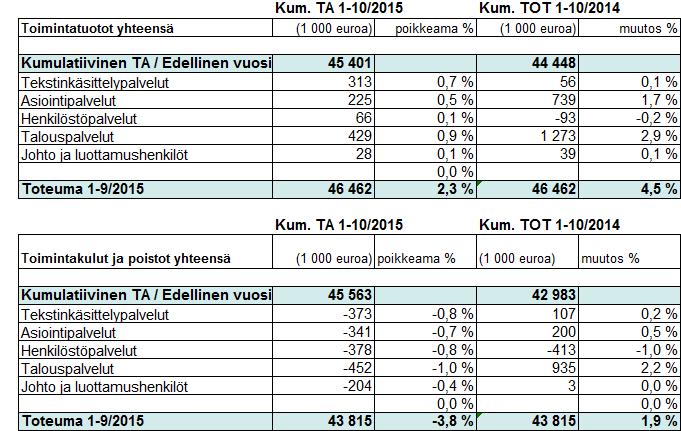 HUS-Servis 18.11.
