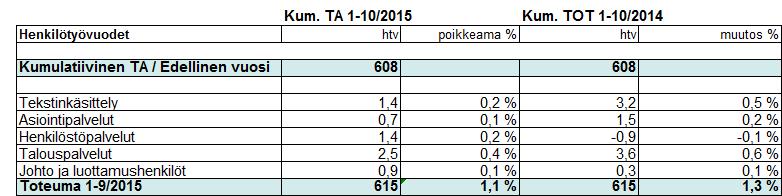 HUS-Servis 18.11.