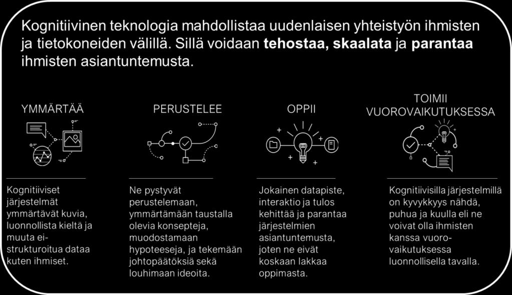 19 5 TEKOÄLY JA KOGNITIIVINEN TIETOJENKÄSITTELY SOTE-ALAL- LA Kognitiivisen tietojenkäsittelyn mahdollisuudet SOTE-alalla Tulevaisuuden terveydenhuollossa tulee olemaan suuressa roolissa yksilön
