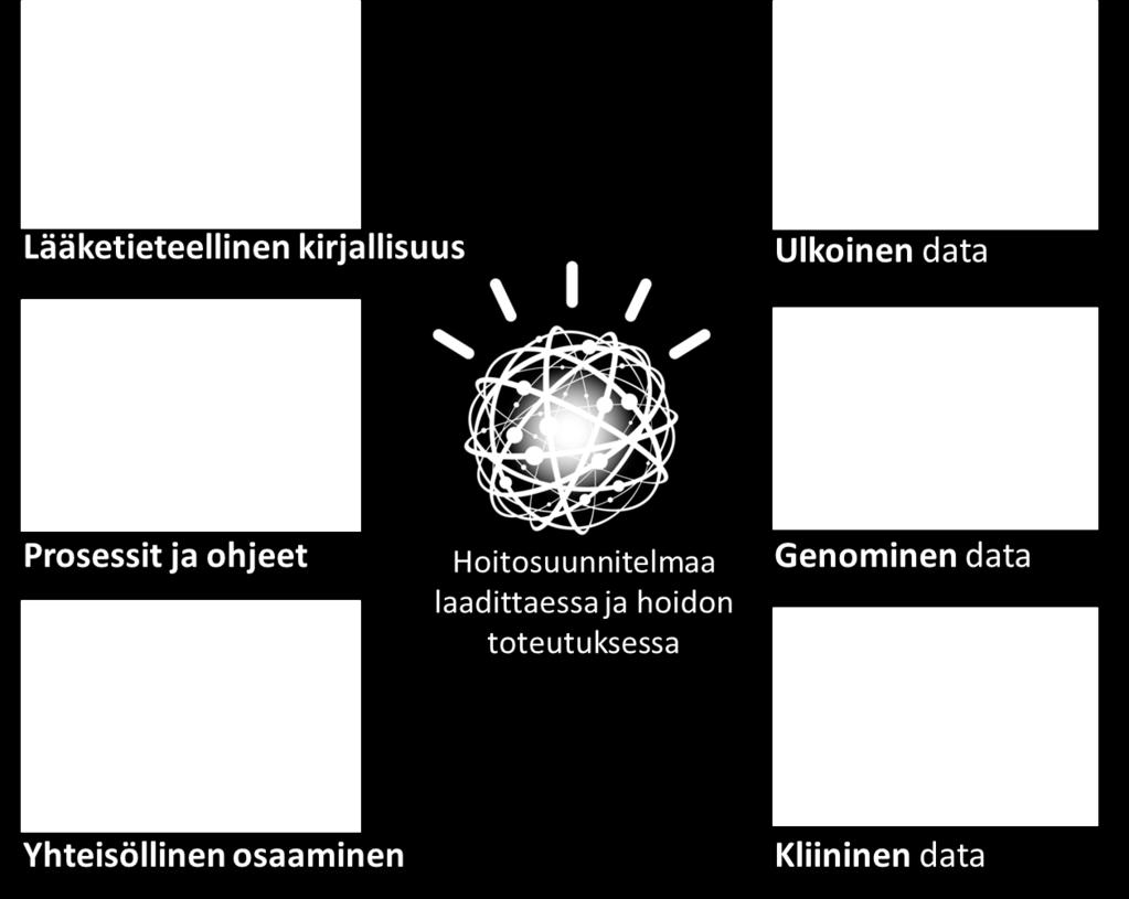 kognitiivinen