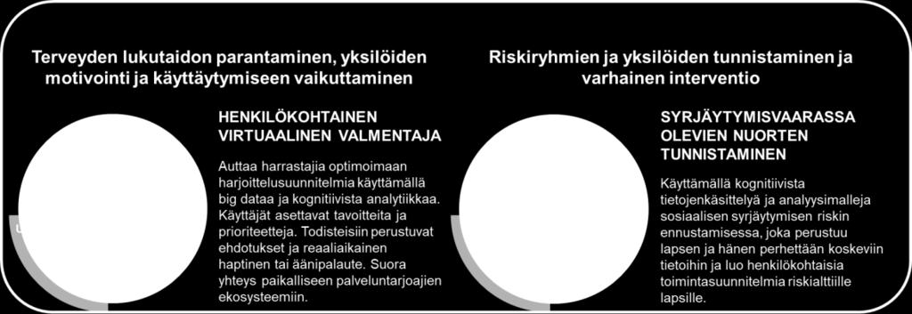 psyykkisen hyvinvoinnin monitoroinnin avulla 5.