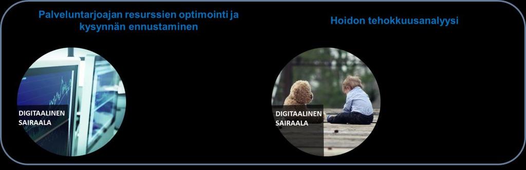 esitetty digisairaala-osahankkeen käyttötapauksia Kuva 31 Digisairaala-osahankkeen käyttötapauksia