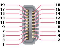 HDMI pesa 1 : TMDS Andmed2+ 2 : TMDS Andmed2 Varje 3 : TMDS Andmed2 4 : TMDS Andmed1+ 5 : TMDS Andmed1 Varje 6 : TMDS Andmed1 7 : TMDS Andmed0+ 8 : TMDS Andmed0 Varje 9 : TMDS