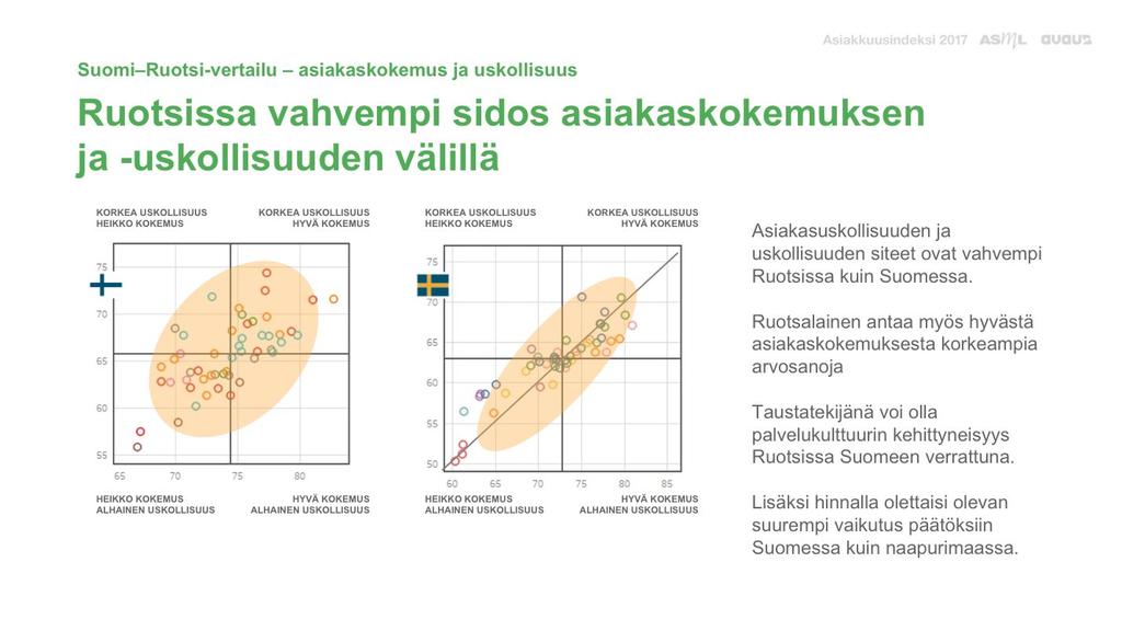 Suomi Ruotsi-vertailu Ruotsissa vahvempi