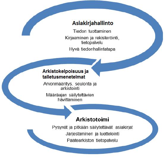 10 (24) 1. kuka tuottajan edustaja toimii asiakirjahallinnon vastuuhenkilönä, 2.