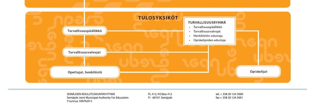 toimitusjohtajalla. Ylin johto valvoo toimenpiteiden riittävyyttä ja turvallisuustavoitteiden toteutumista.