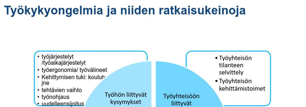 työsuojeluvaltuutettuja tai työsuojeluorganisaatiota. Työsuojelutoiminnasta ja tehdyistä toimenpiteistä olisikin tarpeen kertoa aktiivisemmin henkilöstölle.
