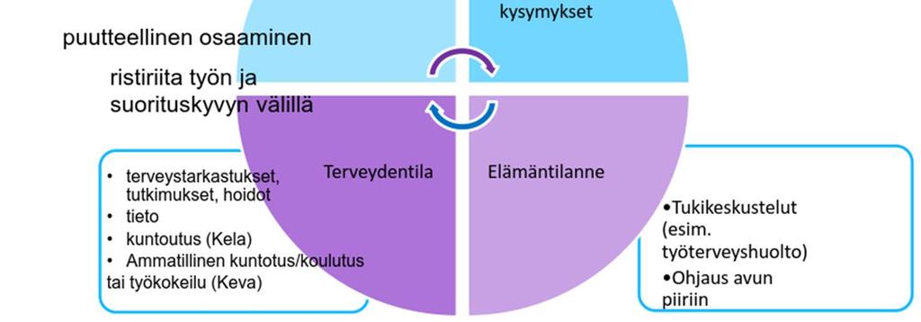 Ne ovat tärkeitä sinänsä, sillä niiden avulla löydetään parannuskohteita turvallisuuden edistämiseksi.