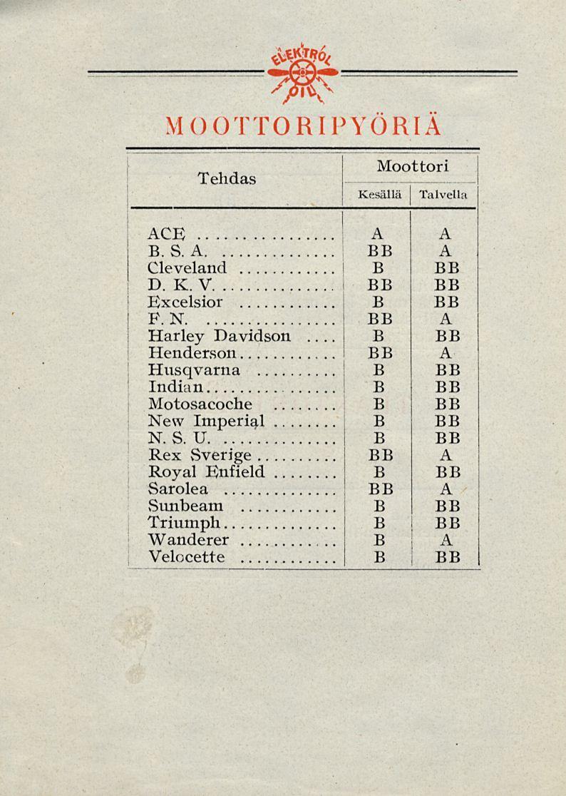 MOOTTORIPYÖRIÄ Tehdas Moottori Kesällä Talvella C. S.. Cleveland D. K. V.. xcelsior F. N.