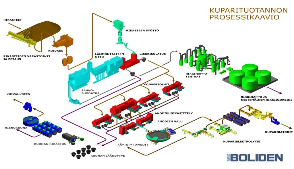 Kuparia tehdään kivestä, joka