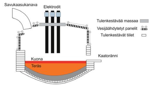 MoO x, Ni, FeCr / Tornio) - Pölyt - Koksi - Sähkö Tuotteet -