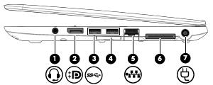 Osa Kuvaus (6) Telakointiliitin Tähän voidaan kytkeä valinnainen telakointilaite. (7) Virtaliitin Tähän voidaan liittää verkkovirtalaite.
