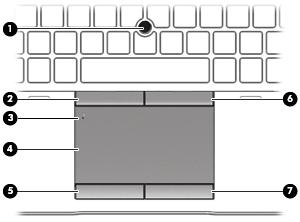 Päällä olevat osat TouchPad Osa Kuvaus (1) Paikannustappi Siirtää osoitinta sekä valitsee ja aktivoi näytössä olevia kohteita.