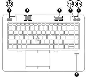 Painikkeet, kaiuttimet ja sormenjälkitunnistin (vain tietyissä malleissa) Osa Kuvaus (1) Virtapainike Kun tietokone ei ole käynnissä, voit käynnistää sen painamalla virtapainiketta.
