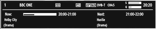 Select a channel by using or button. Press OK button to add selected channel to favourites list. Press OK button again to remove. Button Functions OK: Add/remove a station.