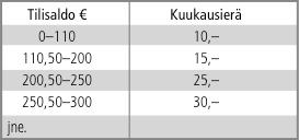 Lyhennysvapaat kuukaudet Voit pitää kaksi lyhennysvapaata kuukautta vuodessa.