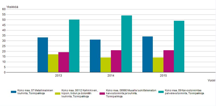 Yrityskartoituksen ja yrityshaastatteluiden perusteella on laadittu neljä keskeistä kehitysehdotusta: 1) asiakasymmärryksen lisääminen, 2) verkostoitumisen tukeminen, 3) kaupallistamisvaiheen