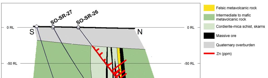 Havaintoja muuttumisesta Hämeen kallioperässä 32 Kuva 30. Poikkileikkaus Tupalan Zn-Cu-Pb-Ag-mineralisaatiosta, muokattu Mäkelän (1989) mukaan. 4.