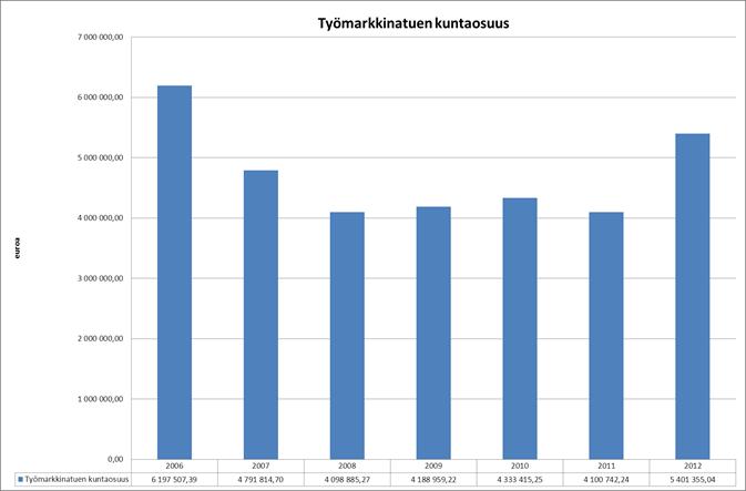 Espoon kaupunki Pöytäkirja 69 05.06.2013 Sivu 48 / 59 Työpankin toimintaan kuuluisi oma tuotanto ja alihankinta, työntekijöiden vuokraustoiminta yrityksille ja rekrytointipalvelut.