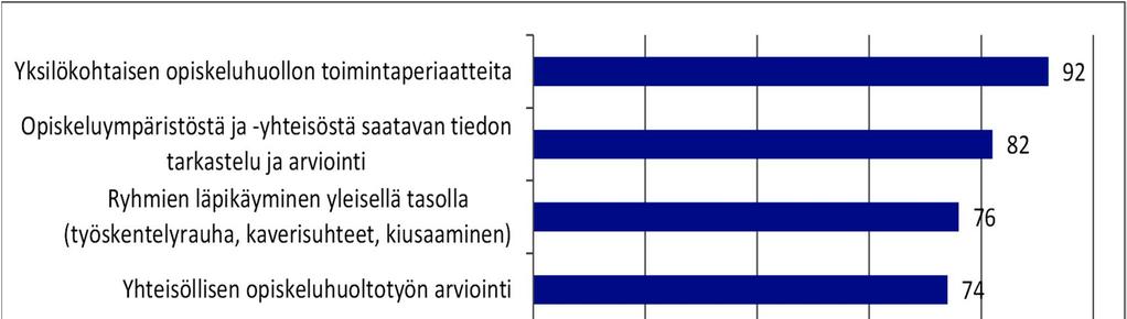 Lukion monialaisessa opiskeluhuoltoryhmässä käsiteltyjä aiheita lv.