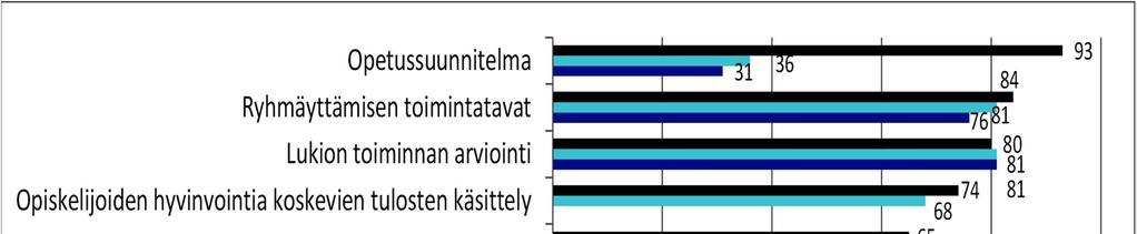 Opiskelijoiden osallistuminen