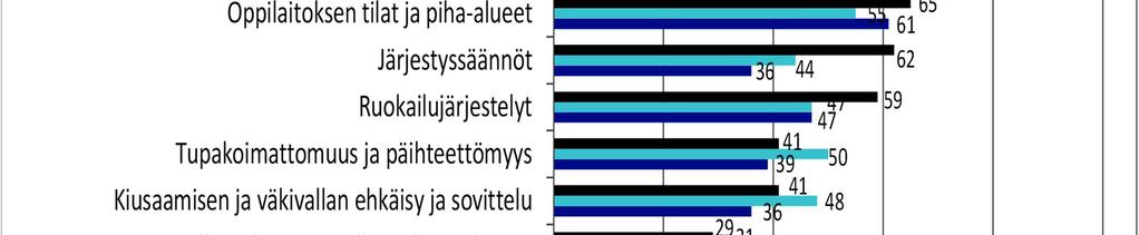 suunnitteluun, järjestämiseen