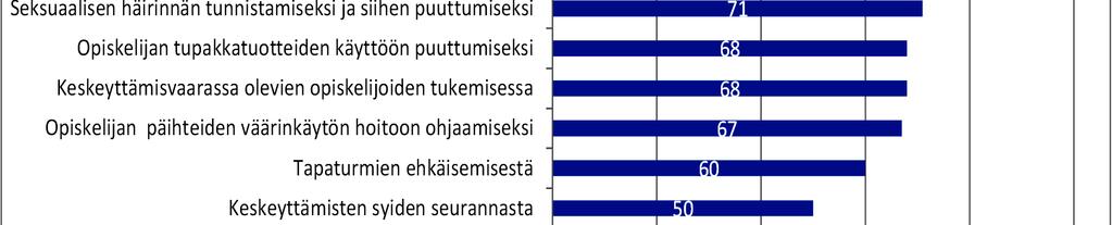 käytännöt 2016