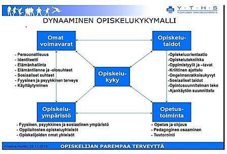 Dynaaminen opiskelukykymalli jäsentää