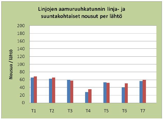 Tapiolan keskustan kehittämisen liikenteelliset tarkastelut 8.2.