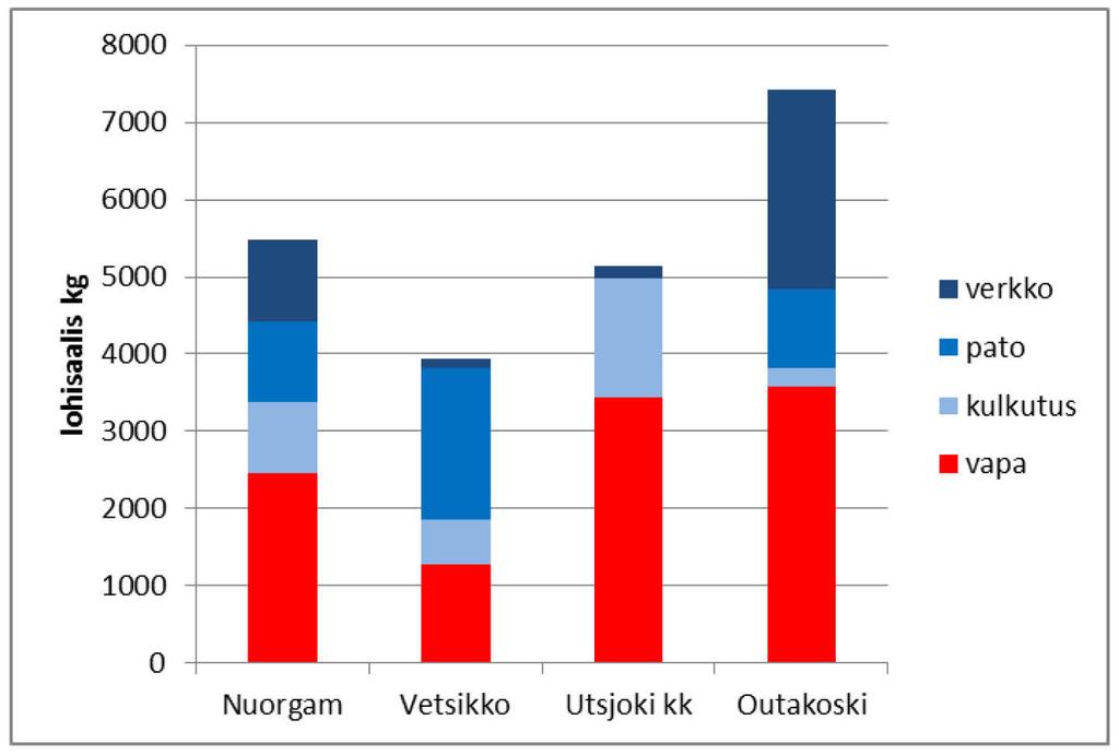 sä ja vastaavasti Utsjokivarren asukkaat saattoivat kalastaa Nuorgamin Alakönkäässä.