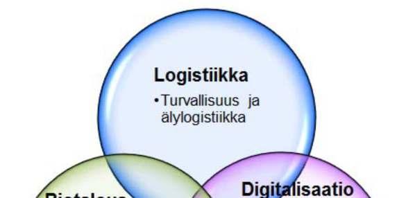 22 3.3 Kymenlaakson strategia 2040 Kymenlaakson visio 2040 "Kymenlaakso on elinvoimainen ja ekotehokas asuin-, harrastus- ja liiketoimintaympäristö Kymenlaakson maantieteellinen sijainti Itämeren