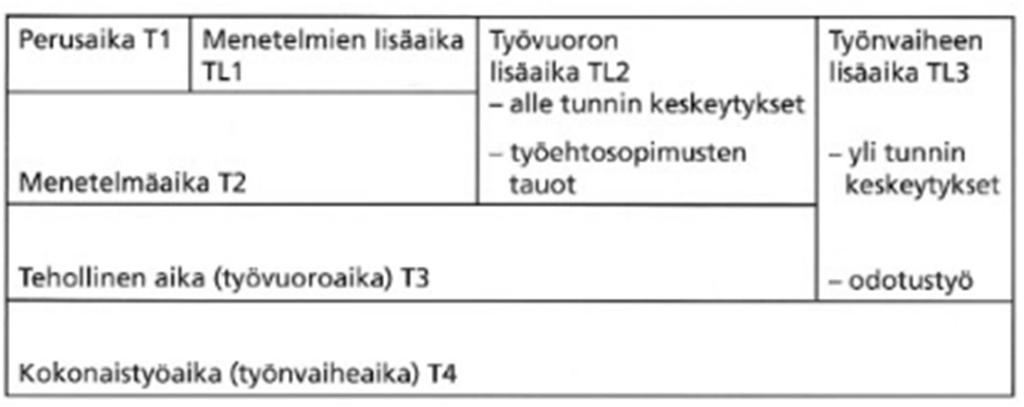 oletuksista ilmoitetaan aina määräluettelossa tai määrälaskentamuistiossa. (Enkovaara ym. 1994, 55