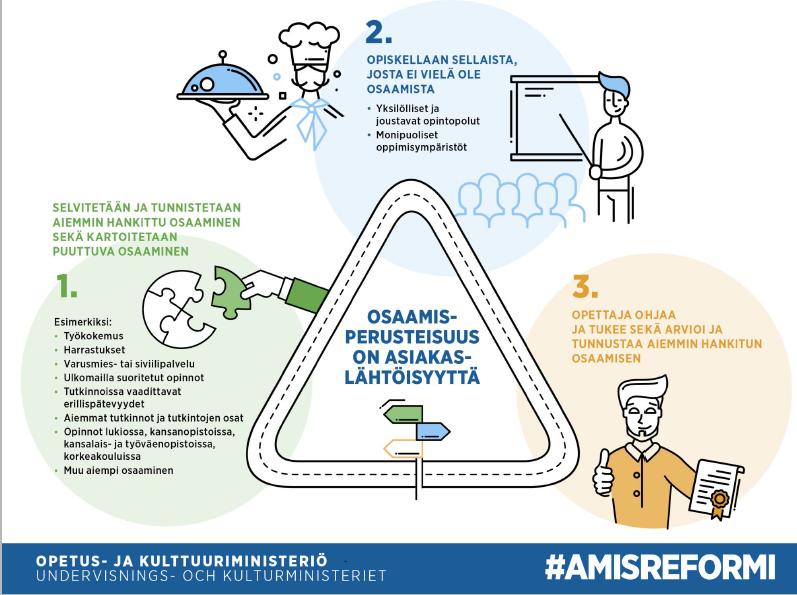 Mitä reformilla tavoitellaan