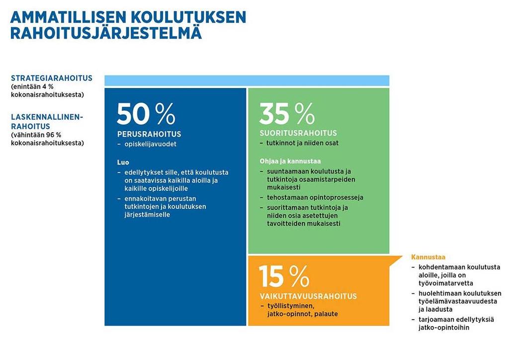 Lähde: Seija Rasku, OKM, 11.5.