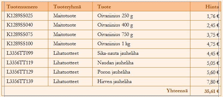 Lajittelu (Sort) Taulukon (luettelon) tiedot kannattaa pääsääntöisesti esittää lajiteltuna. Mieti huolella lajitteluavain, kenttä jonka mukaan haluat lajitella.