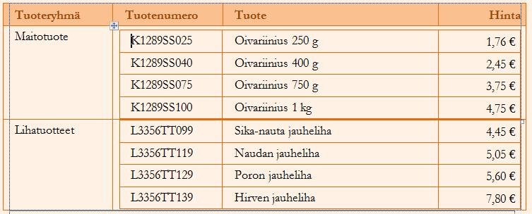 Sisäkkäiset taulukot Wordissa sinun on mahdollista rakentaa sisäkkäisiä taulukoita. Kuva 171 Sisäkkäiset taulukot Tee yllä kuvattu 4 * 3 taulukko kuten aiemmatkin.