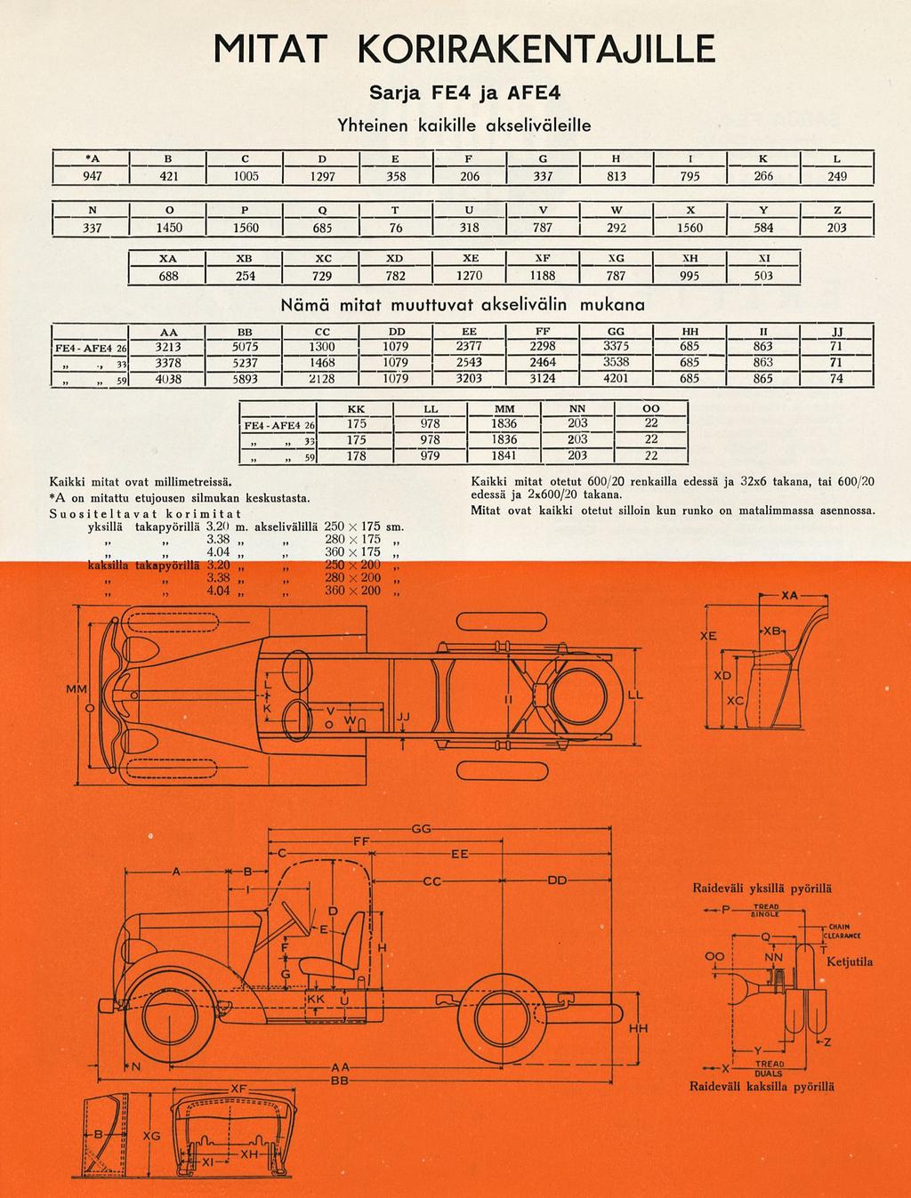 ~ 33 33 59 " " " MITAT KORI RAKENTAJILLE Sarja FE4 ja AFE4 Yhteinen kaikille akseliväleille *A _B Cj D IE F; G Il I K L 947 421 1005 1297 358 206 337 813 795 266 249 N O P Q T U V W X Y Z 337 1450