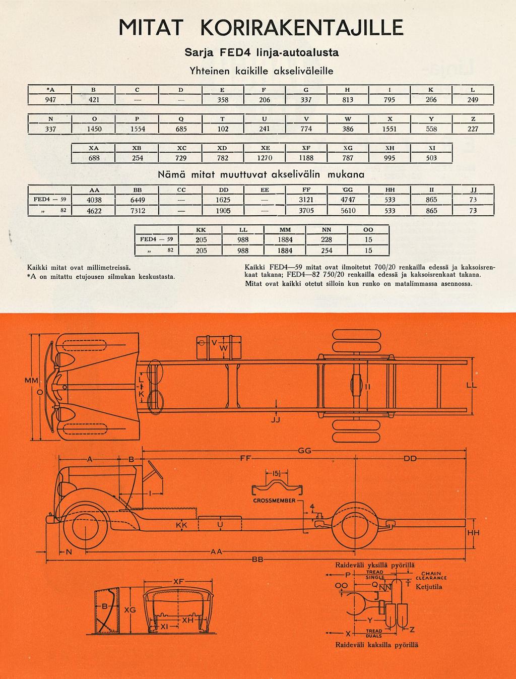 59 59 358 1625 1905 3121 3705 MITAT KORIRAKENTAJILLE Sarja FED4 linja-autoalusta Yhteinen kaikille akseliväleille *A _B C D E F G H I K L 947 421 206 337 813 795 266 249 N O _P Q t v V W _X Y z 337