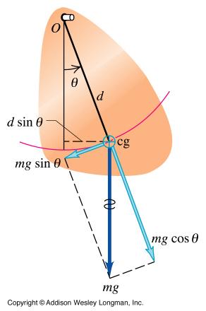 Fysikaalinen heiluri Fysikaalisella heilurilla (physical pendulum) on äärellinen koko Jäykkä kappale heilahtelee jonkin pisteensä O ympäri