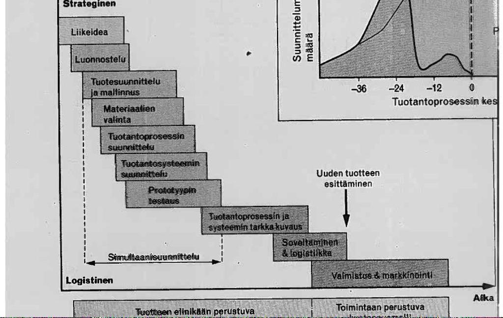 Suunnittelua tehdään yhtäaikaa monella