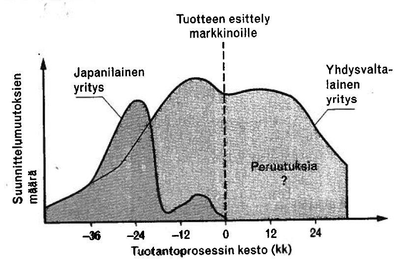 Suunnitteluprosessin pitää suodattaa virheet pois