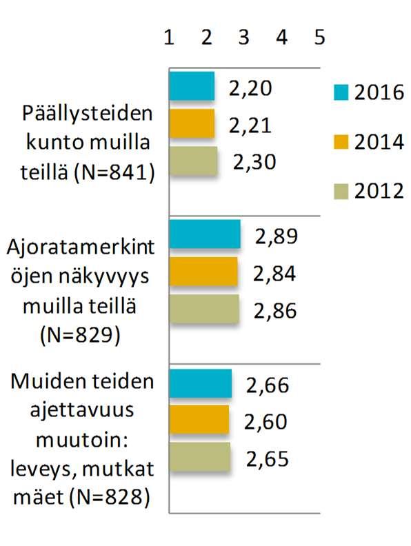 Keskiarvo