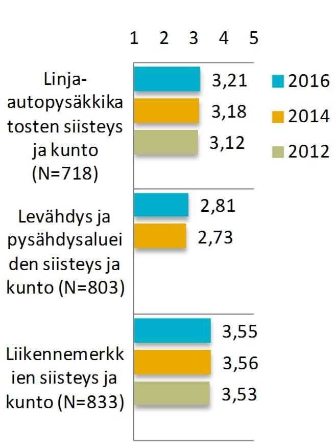 Keskiarvo