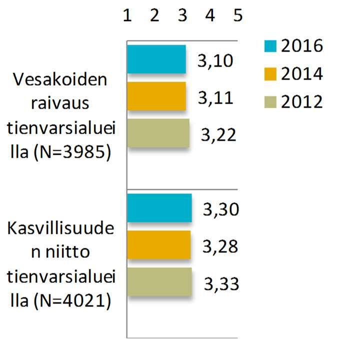 Keskiarvo