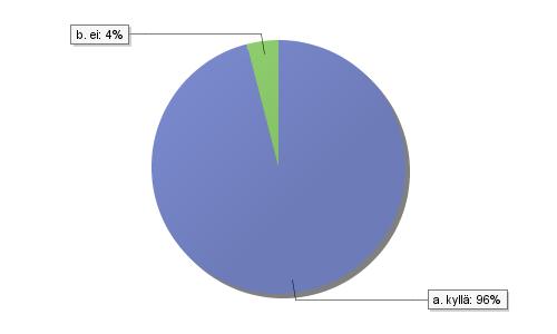 31(72) Kunnilta kysyttiin myös, tuleeko kunnan toiminnassa ottaa huomioon, että kunnan tekemät yleiseen toimialaan kuuluvat toimenpiteet eivät vääristä kilpailua.