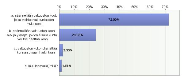 6(72) Avokommenteissa (n=61) korostui huoli siitä, että juuri valituilla valtuutetuilla ei välttämättä ole tietoa, osaamista ja perehtyneisyyttä, jotta he voisivat heti toimikautensa alussa ottaa