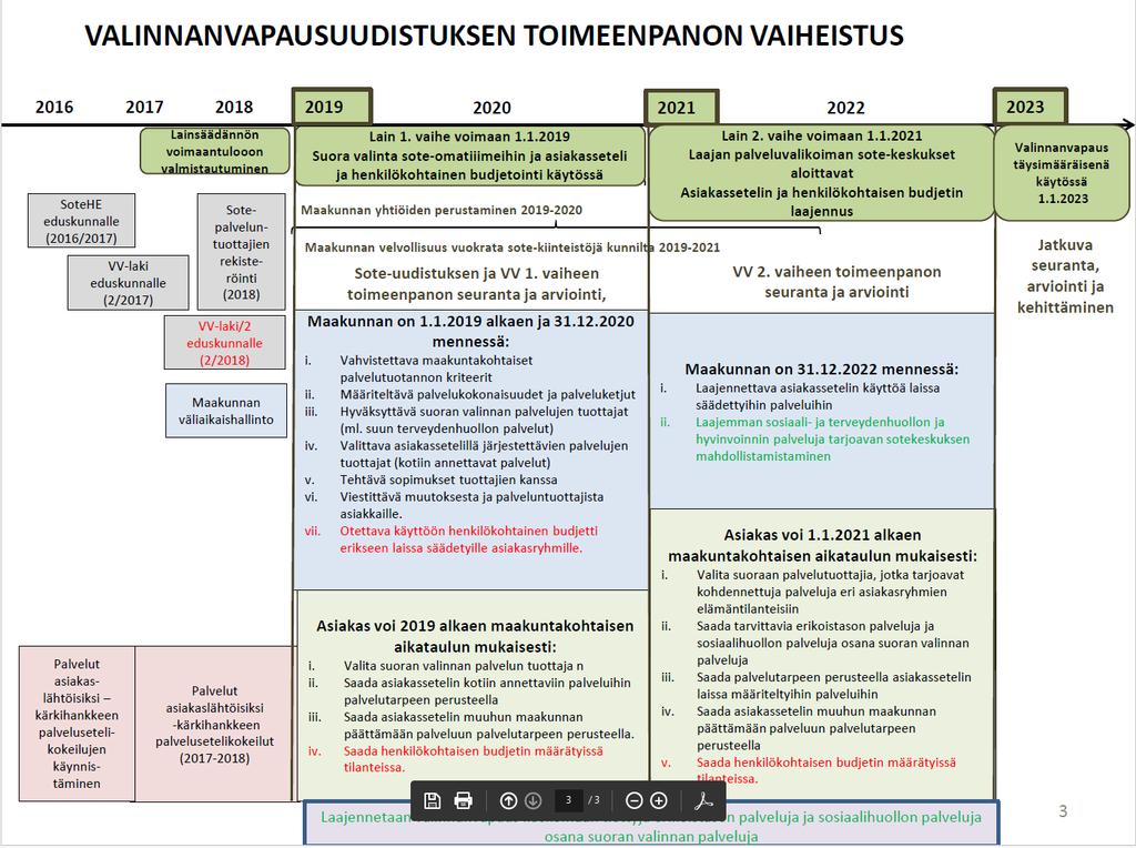 Lähde: hpp://alueuudistus.