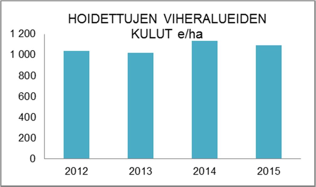 HENKILÖSTÖRESURSSIT Kausityövoiman työpanos kohdentuu pääasiassa puhtaanapitoon.