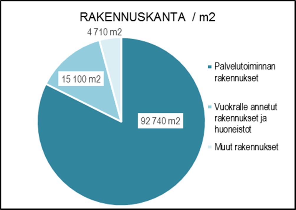 Piha-aluehoidon kilpailutusasiakirjat laadittiin koskemaan kaikkia kaupungin piha-alueita. Rakennuskannan energiansäästöpyrkimyksiä jatkettiin 2015.