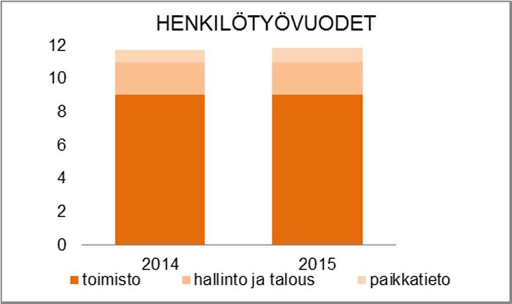 HENKILÖSTÖRESURSSIT TUNNUSLUVUT *) v.